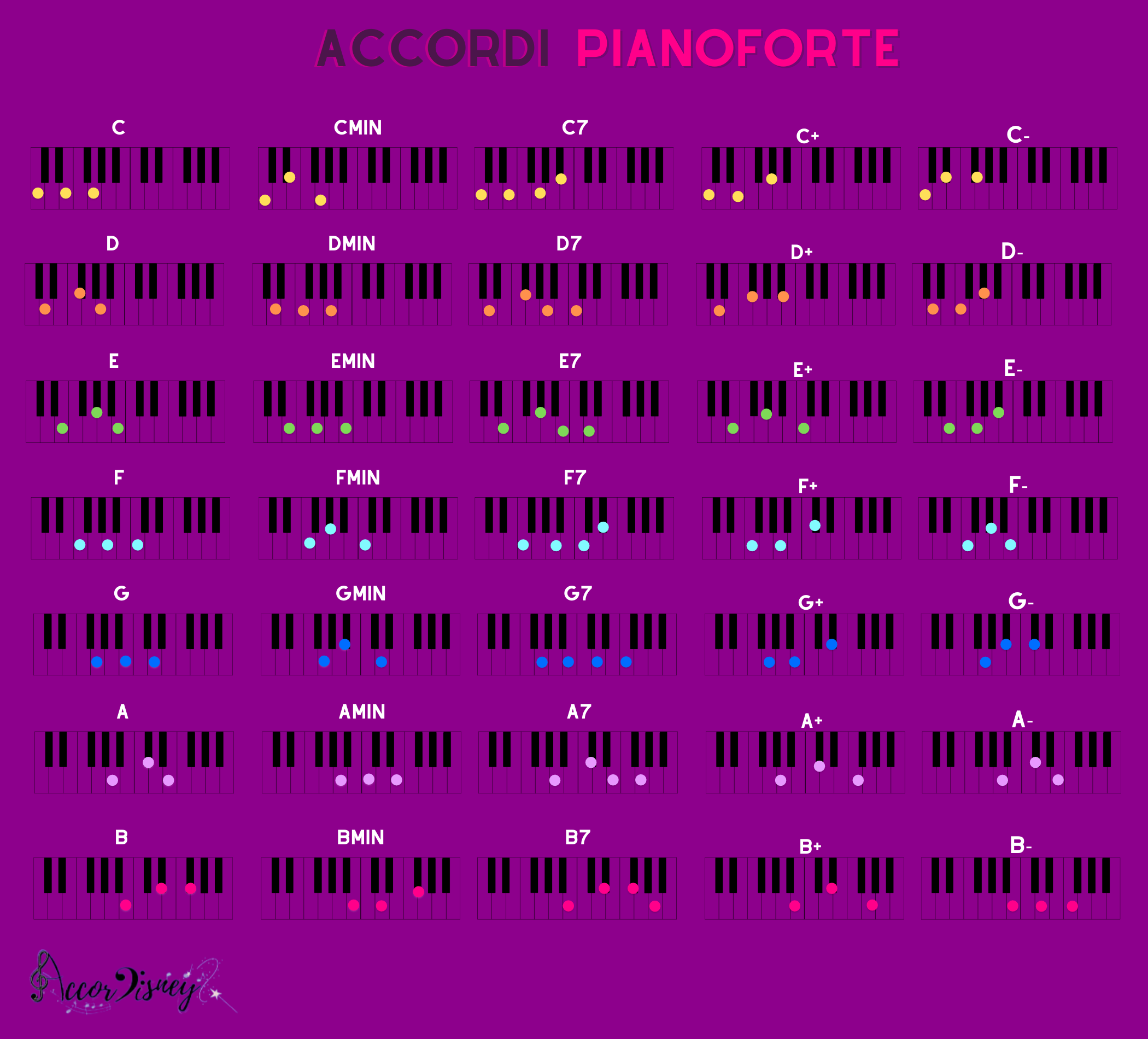 accordi piano